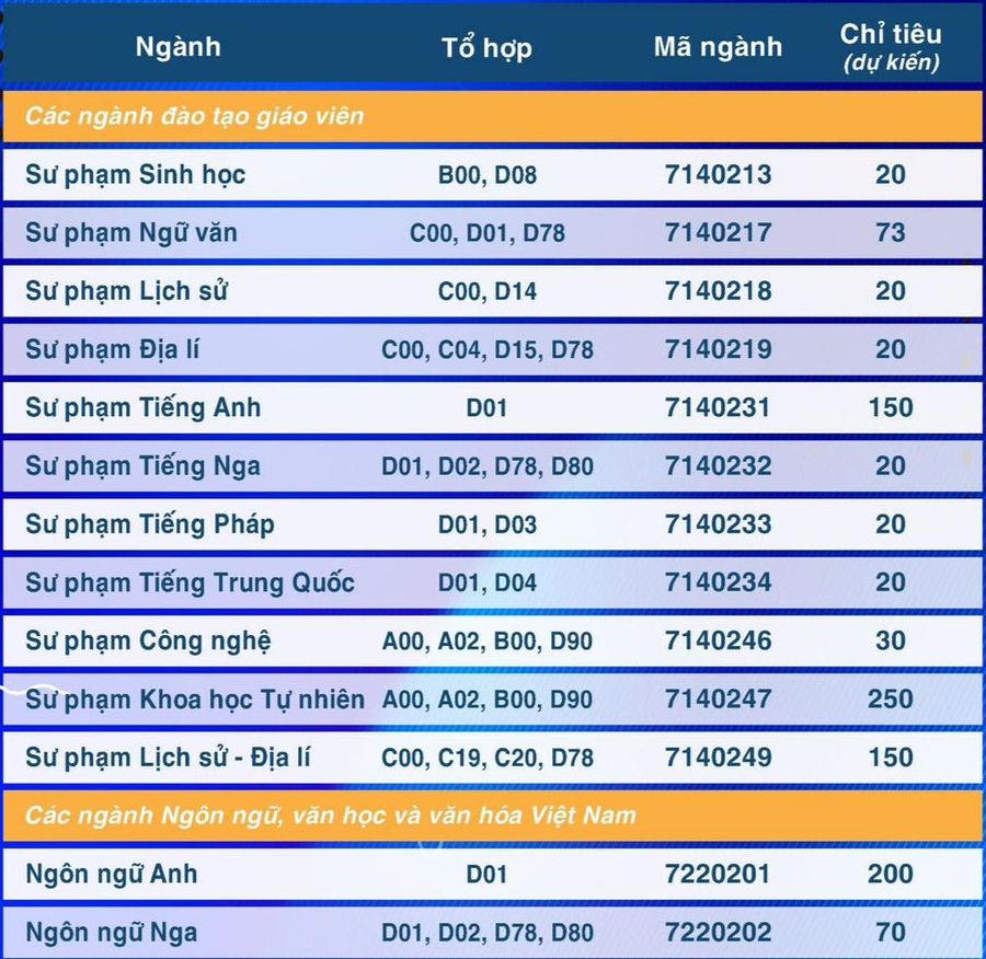 Chỉ tiêu cụ thể từng ngành của Đại học sư phạm TP.HCM - trang 2