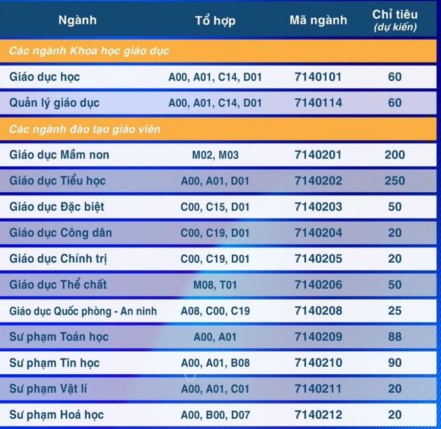 Chỉ tiêu cụ thể từng ngành của Đại học sư phạm TP.HCM - trang 1