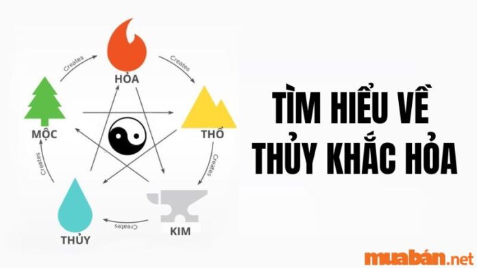 Thuỷ khắc Hoả