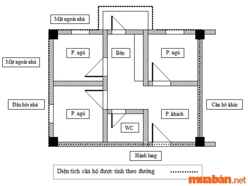 Cách tính mét vuông xây dựng