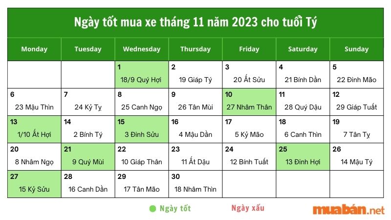 Ngày tốt mua xe tháng 11 dành cho tuổi Tý