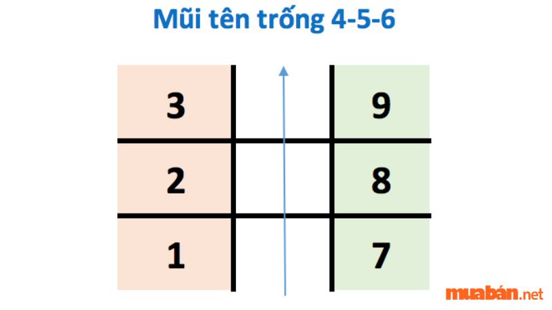 Mũi tên trống 456 trong thần số học - Mũi tên chống đối, uất hận