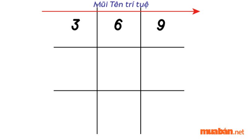 Ý nghĩa mũi tên trống 369 trong thần số học