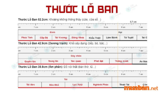 Thước lỗ ban là gì