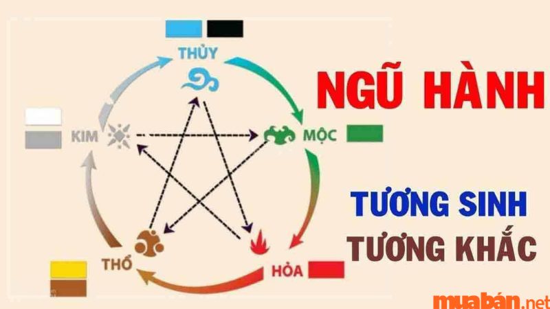 Màu hợp và khắc tuổi Mậu Ngọ