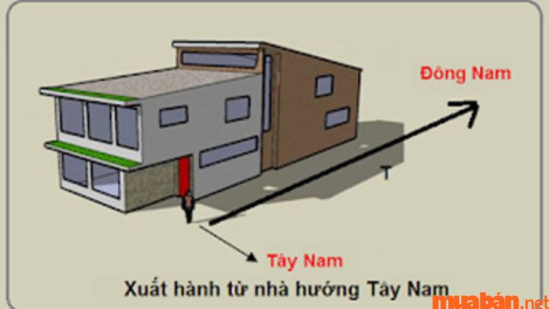 Hướng xuất hành theo hướng Tây Nam