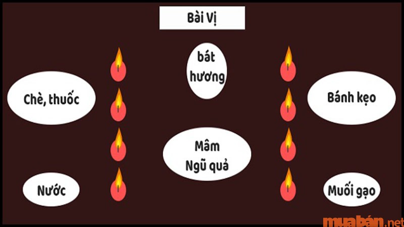 Cách bố trí đèn cày và bàn lễ cúng sao Thái Bạch tại nhà