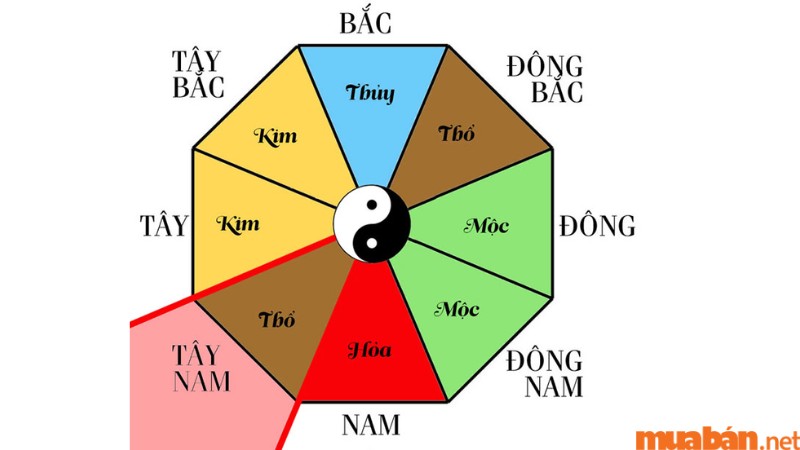 Tuổi Tân Tỵ hợp hướng nào xét theo cung Sinh khí