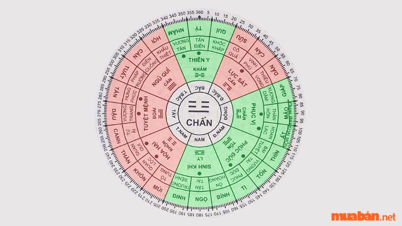 Tuổi Tân Sửu hợp hướng nào?