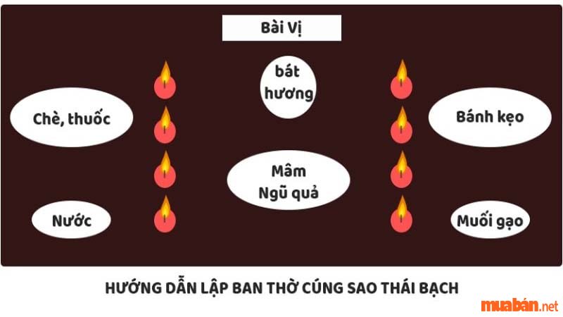 Tử vi Đinh Dậu 2017 nữ mạng năm 2024 - Hướng dẫn lập bàn thờ cúng Sao Thái Bạch