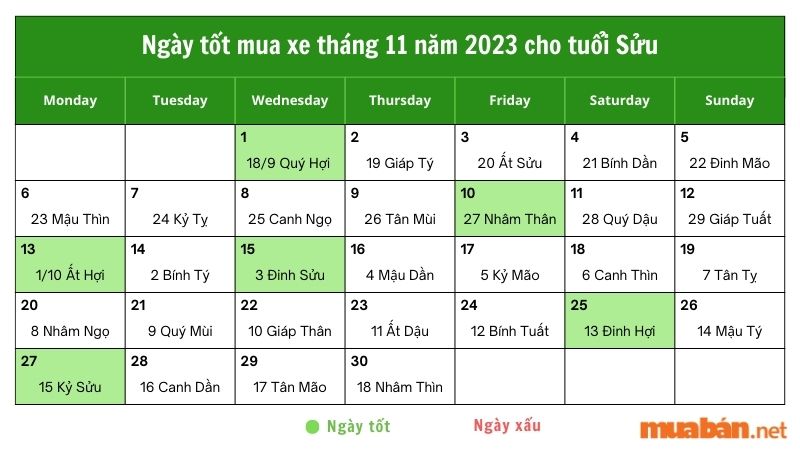 Ngày tốt mua xe tháng 11 dành cho tuổi Sửu