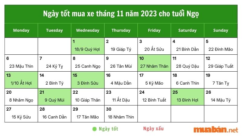 Ngày tốt mua xe tháng 11 dành cho tuổi Ngọ