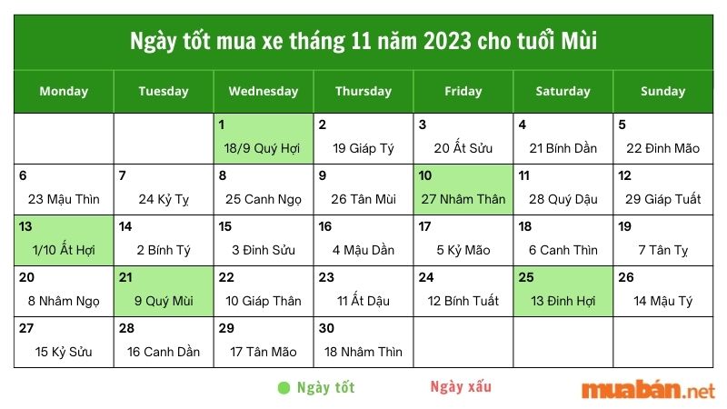 Ngày tốt mua xe tháng 11 dành cho tuổi Mùi