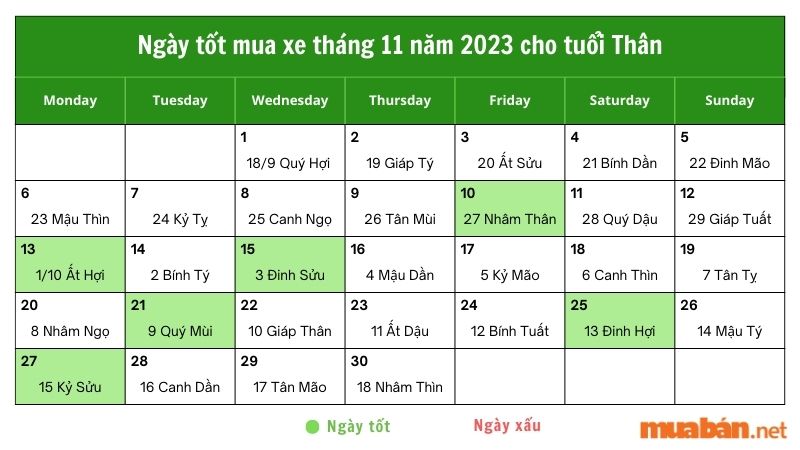 Ngày tốt mua xe tháng 11 dành cho tuổi Thân