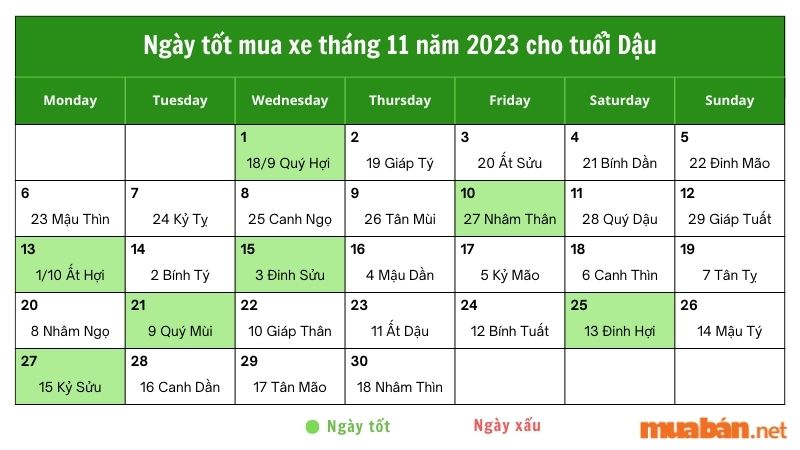 Ngày tốt mua xe tháng 11 dành cho tuổi Dậu