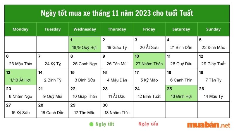 Ngày tốt mua xe tháng 11 dành cho tuổi Tuất