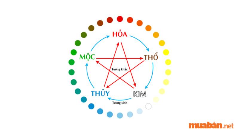 Cách chọn tuổi xông đất dựa vào mệnh