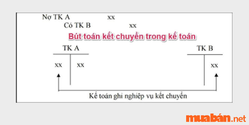 Mẫu bảng cân đối kế toán mới nhất