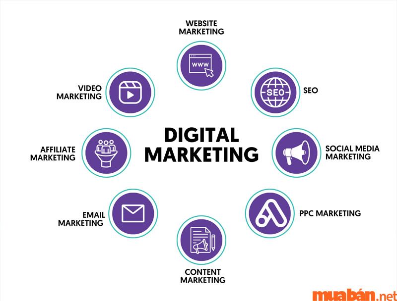 Mô tả công việc Digital Marketing tổng quát