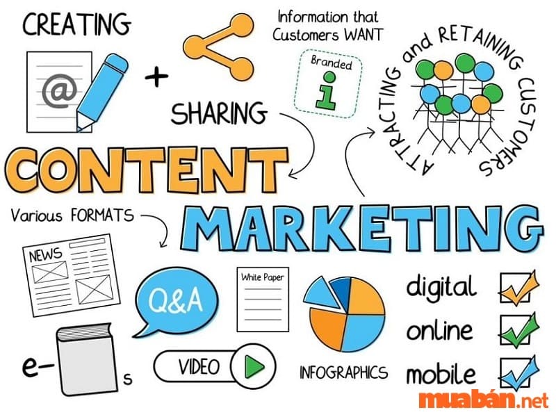 Mô tả công việc Content Marketing và yêu cầu cơ bản đối với ngành này