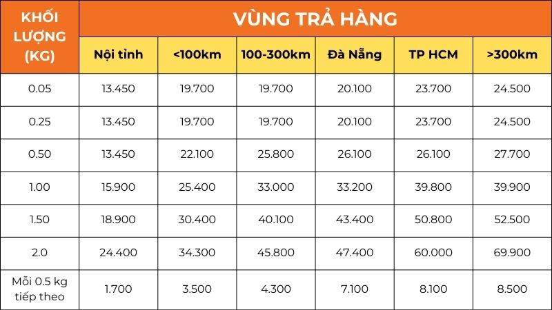 Bảng giá dịch vụ gửi hàng J&T Express