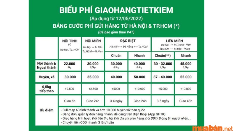 Bảng giá Giao Hàng Tiết Kiệm