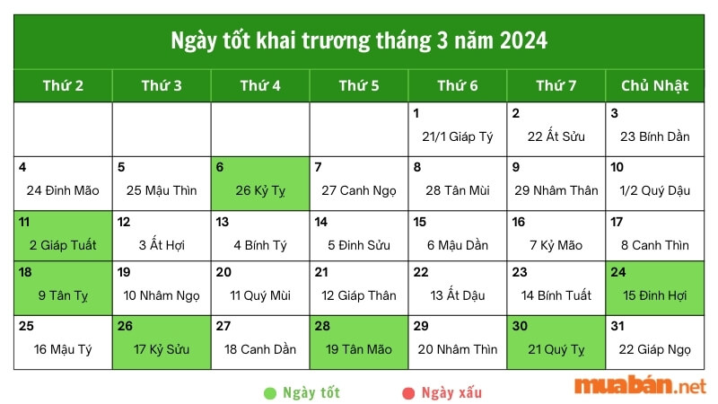 Ngày tốt khai trương tháng 3 năm 2024