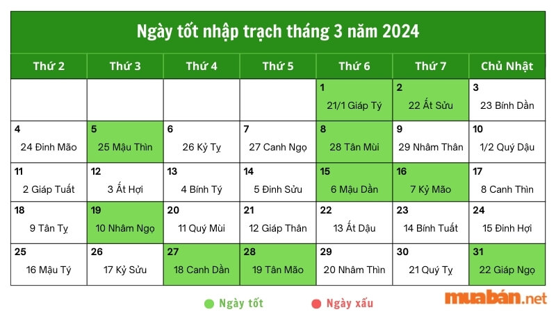 Ngày tốt nhập trạch tháng 3 năm 2024