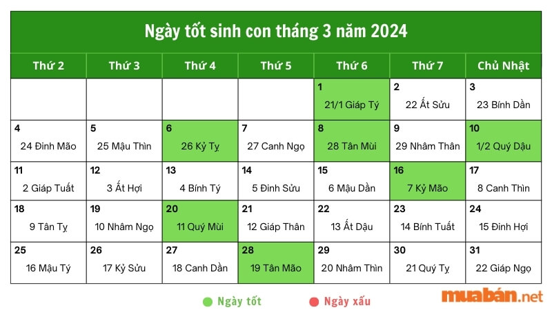 Ngày tốt sinh con tháng 3 năm 2024