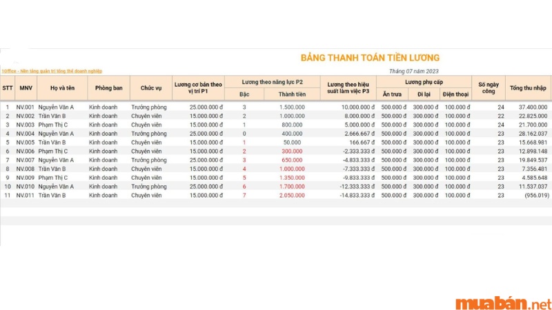 Bảng lương nhân viên theo quy tắc 3P