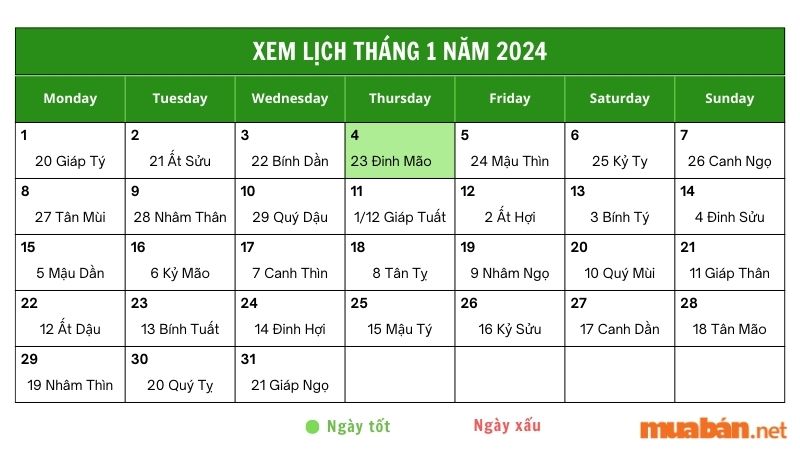 Xem luận giải chi tiết ngày 4/1/2024