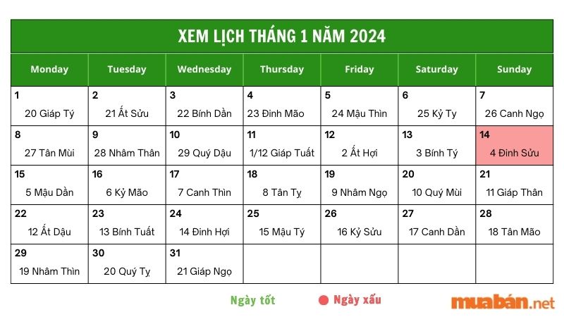 Xem luận giải chi tiết ngày 14/1/2024