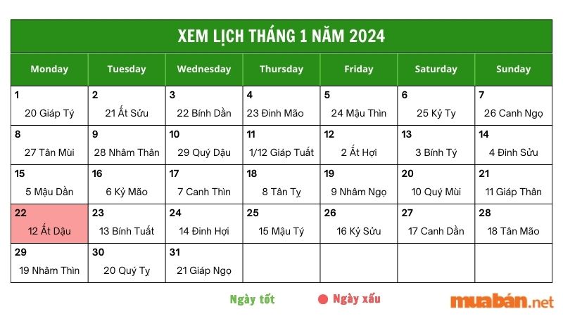 Xem luận giải chi tiết ngày 22/1/2024