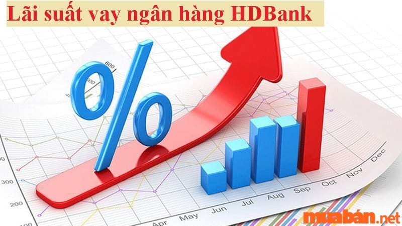 Bạn nên tìm hiểu lãi suất vay ngân hàng HDBank trước khi vay