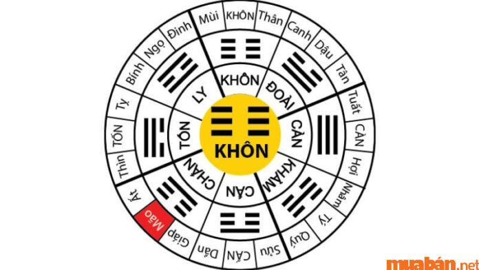 Cung Khôn là gì? Luận giải phong thủy đối với người cung Khôn