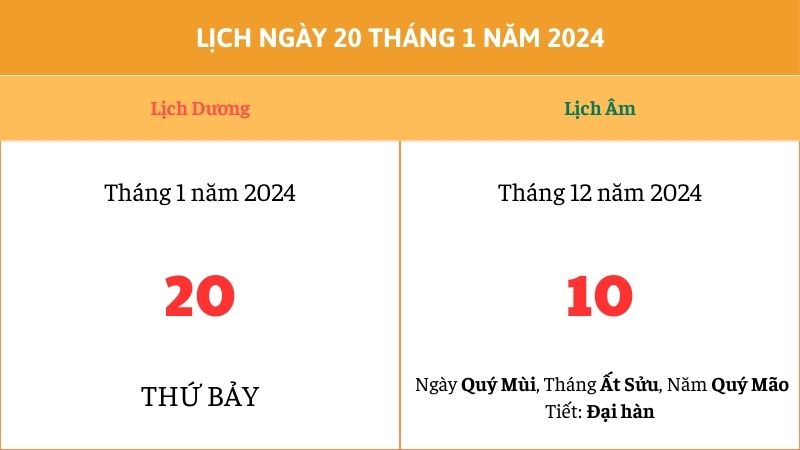 Tiết Đại hàn 2024 bắt đầu từ ngày nào?