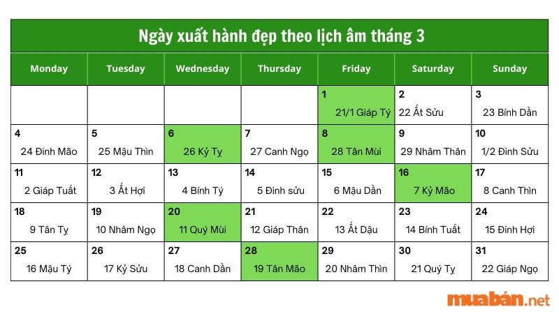 Ngày xuất hành đẹp theo lịch âm tháng 3