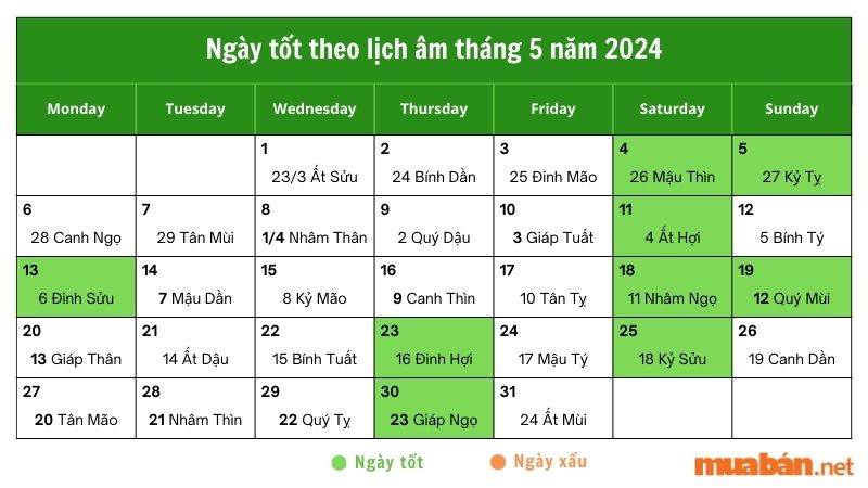 Ngày tốt theo lịch âm tháng 5