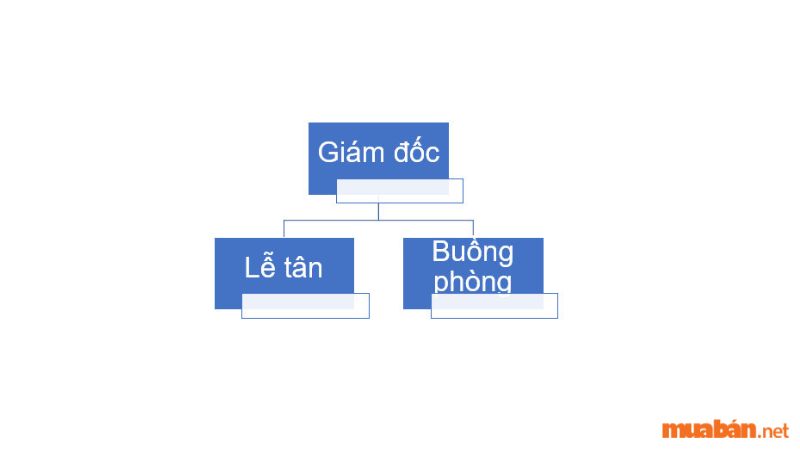 Cơ cấu tổ chức nhân sự trong khách sạn 1 sao