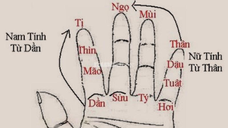 Tính trùng tang theo tuổi âm lịch