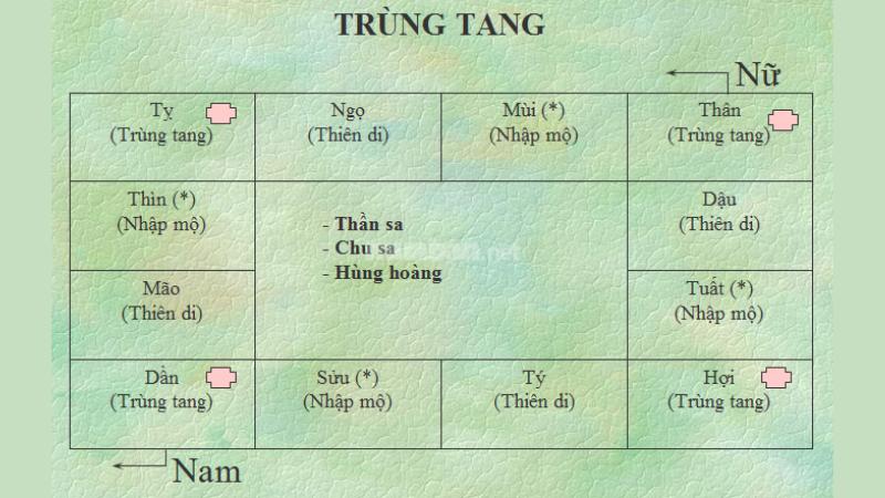 Bảng tính trùng tang