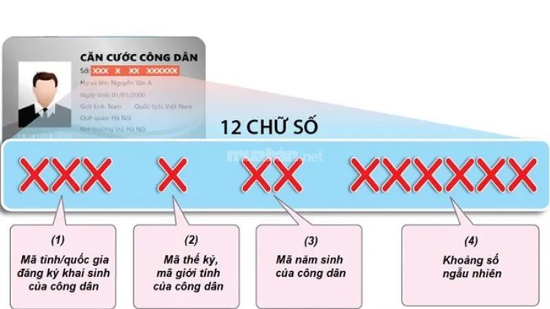 1. Số định danh cá nhân là gì?