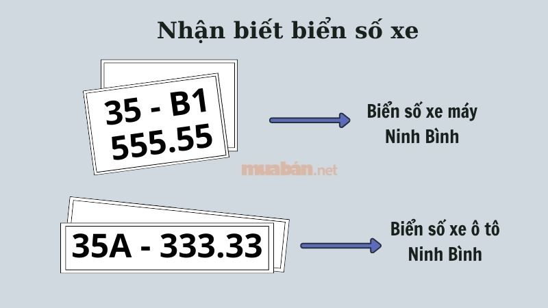 Ký hiệu biển số xe Ninh Bình theo quy định