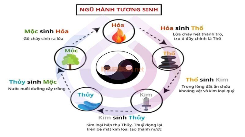 Xem ngày tốt nhập trạch tháng 11 theo yếu tố Ngũ Hành