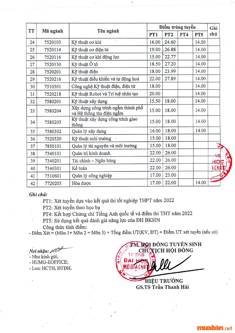 Điểm chuẩn Đại học Mỏ Địa Chất 2022 - Hình 2 - Nguồn: ĐH Mỏ Địa Chất