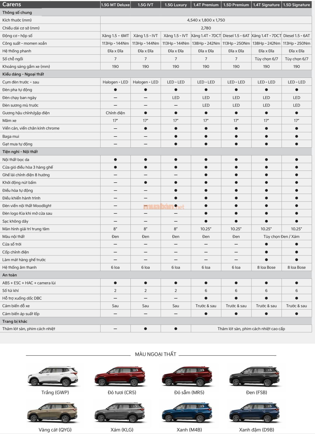 Bảng thông số kỹ thuật xe Kia Carens