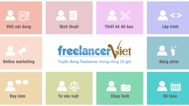 Trang tuyển dụng Freelancerviet.vn