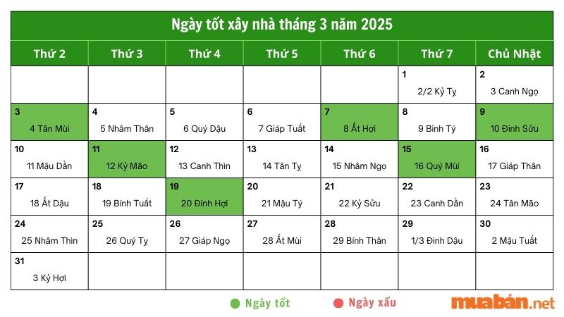 Ngày tốt xây nhà tháng 3 năm 2025