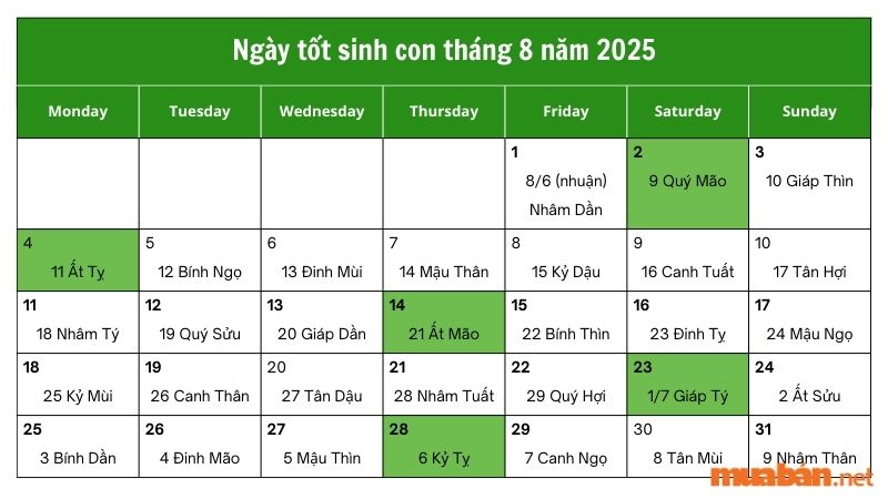 Những ngày tốt sinh con tháng 8 năm 2025