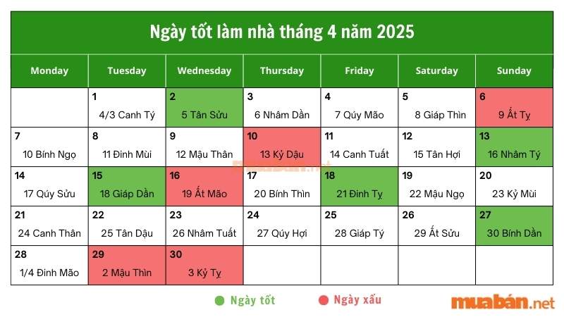 Ngày tốt làm nhà tháng 4 năm 2025: Tài vô lộc đến, phúc duyên tràn đầy